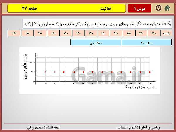 پاورپوینت تدریس ریاضی و آمار (2) یازدهم رشته انسانی | فصل 2: تابع- پیش نمایش