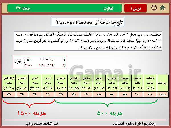 پاورپوینت تدریس ریاضی و آمار (2) یازدهم رشته انسانی | فصل 2: تابع- پیش نمایش