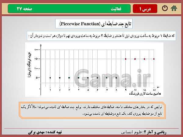 پاورپوینت تدریس ریاضی و آمار (2) یازدهم رشته انسانی | فصل 2: تابع- پیش نمایش