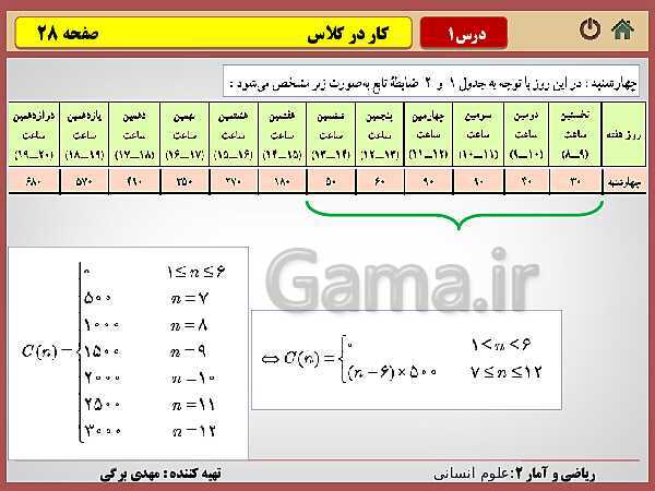 پاورپوینت تدریس ریاضی و آمار (2) یازدهم رشته انسانی | فصل 2: تابع- پیش نمایش