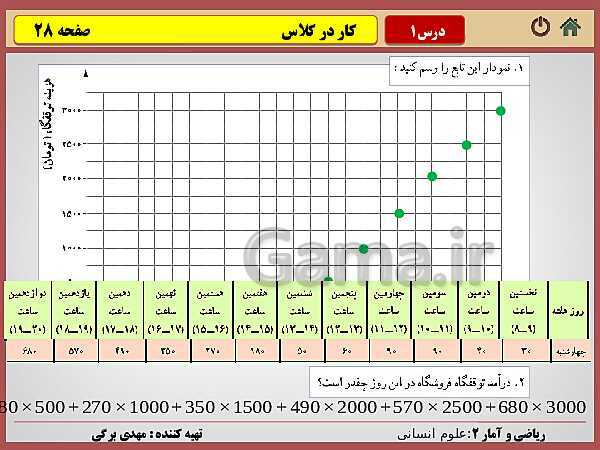 پاورپوینت تدریس ریاضی و آمار (2) یازدهم رشته انسانی | فصل 2: تابع- پیش نمایش