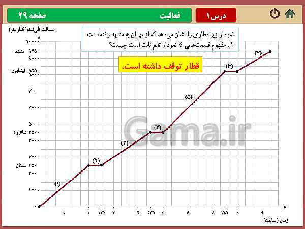 پاورپوینت تدریس ریاضی و آمار (2) یازدهم رشته انسانی | فصل 2: تابع- پیش نمایش