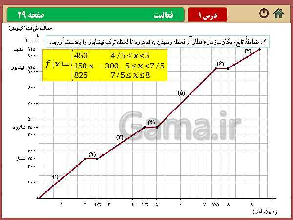 پاورپوینت تدریس ریاضی و آمار (2) یازدهم رشته انسانی | فصل 2: تابع- پیش نمایش