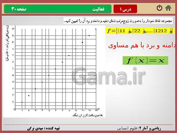 پاورپوینت تدریس ریاضی و آمار (2) یازدهم رشته انسانی | فصل 2: تابع- پیش نمایش