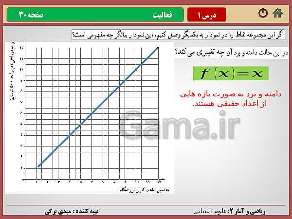 پاورپوینت تدریس ریاضی و آمار (2) یازدهم رشته انسانی | فصل 2: تابع- پیش نمایش