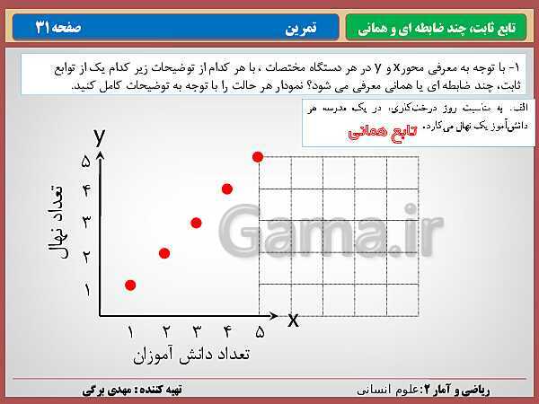 پاورپوینت تدریس ریاضی و آمار (2) یازدهم رشته انسانی | فصل 2: تابع- پیش نمایش