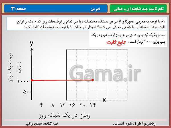 پاورپوینت تدریس ریاضی و آمار (2) یازدهم رشته انسانی | فصل 2: تابع- پیش نمایش