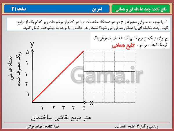 پاورپوینت تدریس ریاضی و آمار (2) یازدهم رشته انسانی | فصل 2: تابع- پیش نمایش