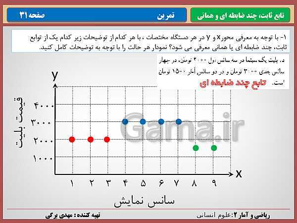 پاورپوینت تدریس ریاضی و آمار (2) یازدهم رشته انسانی | فصل 2: تابع- پیش نمایش