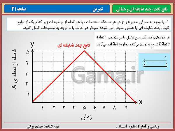 پاورپوینت تدریس ریاضی و آمار (2) یازدهم رشته انسانی | فصل 2: تابع- پیش نمایش