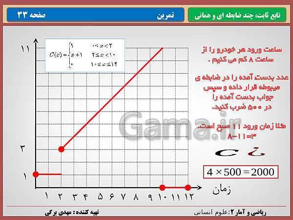 پاورپوینت تدریس ریاضی و آمار (2) یازدهم رشته انسانی | فصل 2: تابع- پیش نمایش