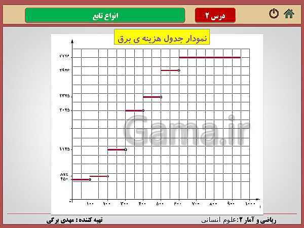 پاورپوینت تدریس ریاضی و آمار (2) یازدهم رشته انسانی | فصل 2: تابع- پیش نمایش