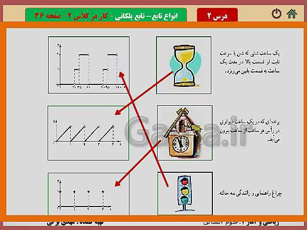 پاورپوینت تدریس ریاضی و آمار (2) یازدهم رشته انسانی | فصل 2: تابع- پیش نمایش