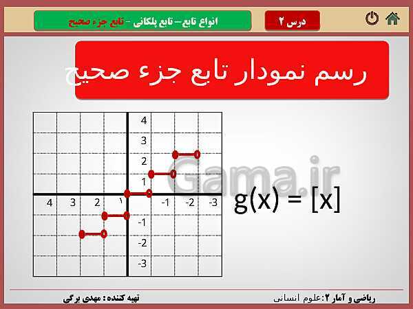 پاورپوینت تدریس ریاضی و آمار (2) یازدهم رشته انسانی | فصل 2: تابع- پیش نمایش