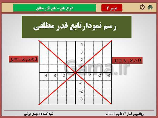 پاورپوینت تدریس ریاضی و آمار (2) یازدهم رشته انسانی | فصل 2: تابع- پیش نمایش