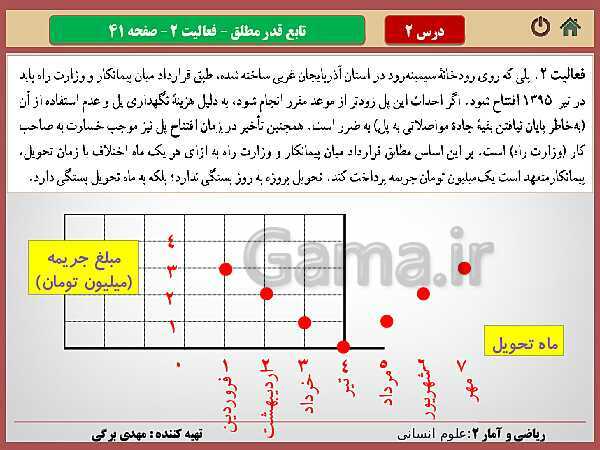 پاورپوینت تدریس ریاضی و آمار (2) یازدهم رشته انسانی | فصل 2: تابع- پیش نمایش