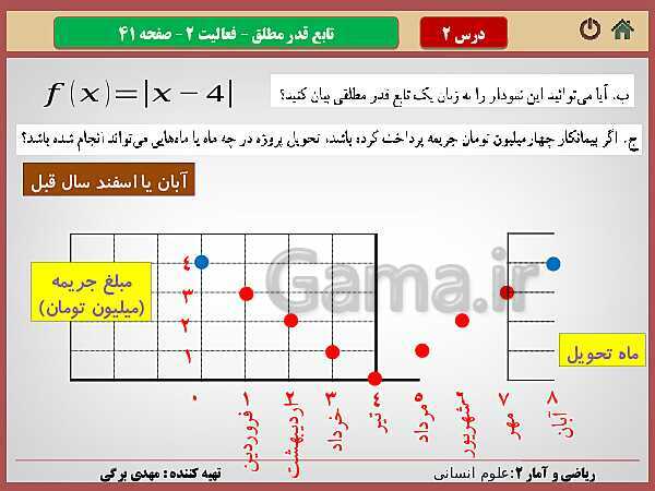 پاورپوینت تدریس ریاضی و آمار (2) یازدهم رشته انسانی | فصل 2: تابع- پیش نمایش