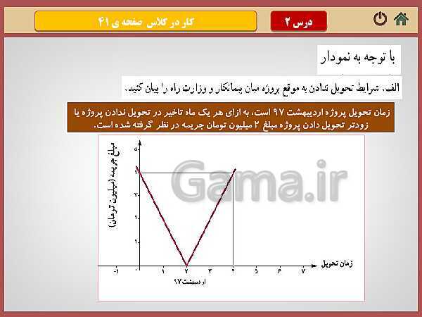 پاورپوینت تدریس ریاضی و آمار (2) یازدهم رشته انسانی | فصل 2: تابع- پیش نمایش