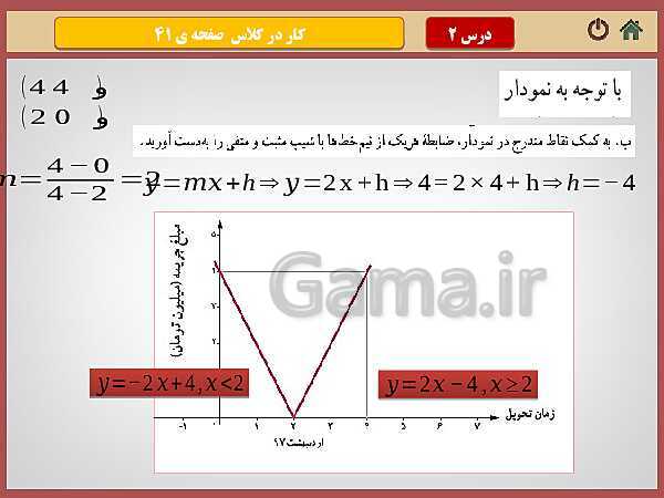 پاورپوینت تدریس ریاضی و آمار (2) یازدهم رشته انسانی | فصل 2: تابع- پیش نمایش