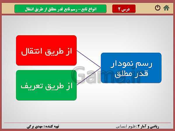 پاورپوینت تدریس ریاضی و آمار (2) یازدهم رشته انسانی | فصل 2: تابع- پیش نمایش