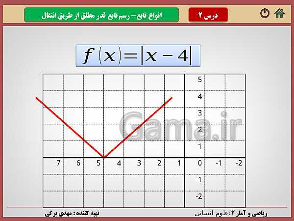 پاورپوینت تدریس ریاضی و آمار (2) یازدهم رشته انسانی | فصل 2: تابع- پیش نمایش