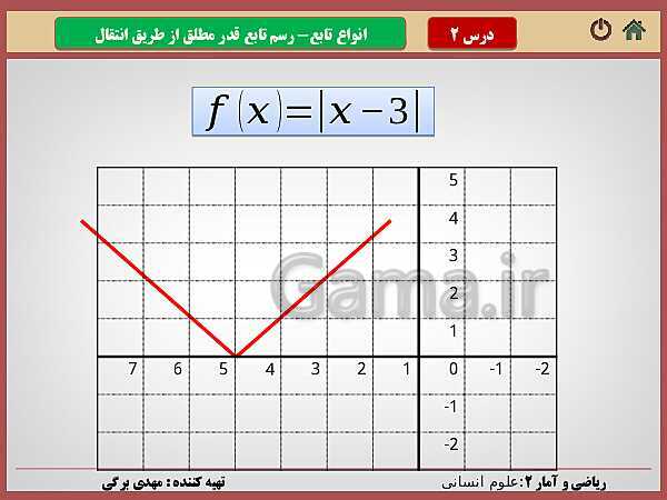 پاورپوینت تدریس ریاضی و آمار (2) یازدهم رشته انسانی | فصل 2: تابع- پیش نمایش