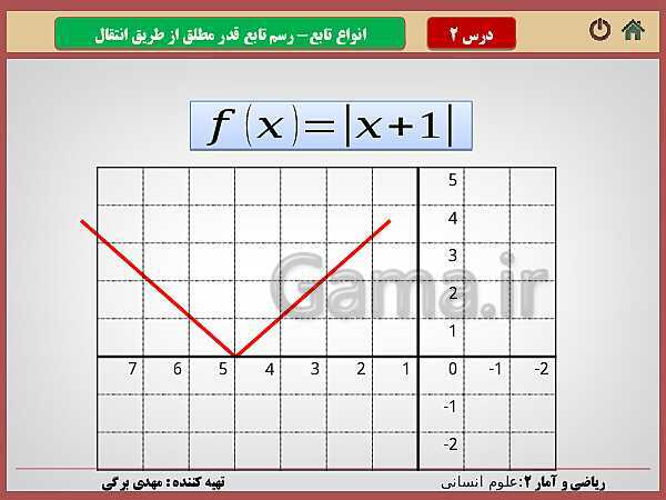 پاورپوینت تدریس ریاضی و آمار (2) یازدهم رشته انسانی | فصل 2: تابع- پیش نمایش