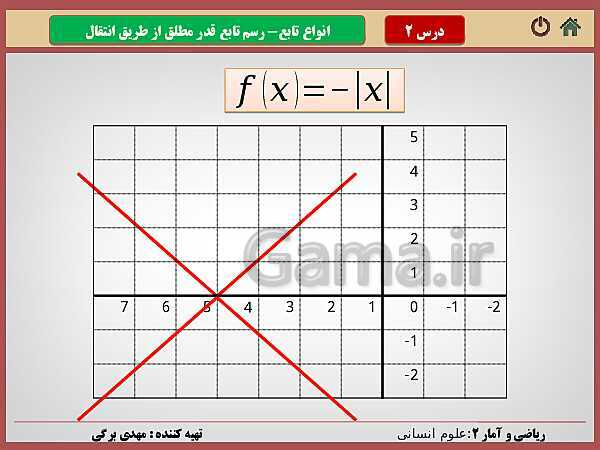 پاورپوینت تدریس ریاضی و آمار (2) یازدهم رشته انسانی | فصل 2: تابع- پیش نمایش