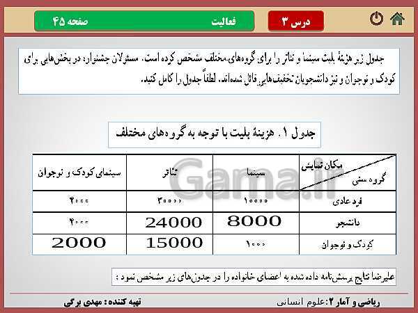 پاورپوینت تدریس ریاضی و آمار (2) یازدهم رشته انسانی | فصل 2: تابع- پیش نمایش