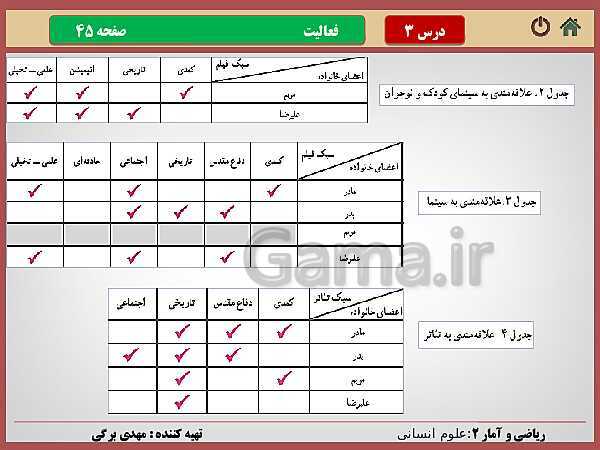 پاورپوینت تدریس ریاضی و آمار (2) یازدهم رشته انسانی | فصل 2: تابع- پیش نمایش