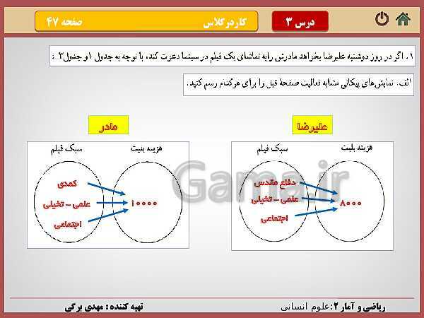 پاورپوینت تدریس ریاضی و آمار (2) یازدهم رشته انسانی | فصل 2: تابع- پیش نمایش