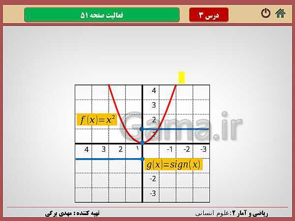 پاورپوینت تدریس ریاضی و آمار (2) یازدهم رشته انسانی | فصل 2: تابع- پیش نمایش