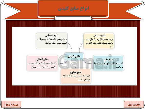 پاورپوینت بخش 24: منبع یابی | کارگاه کار آفرینی و تولید- پیش نمایش