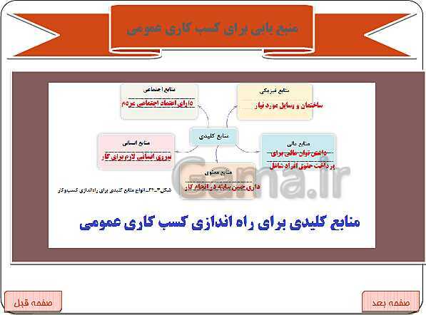 پاورپوینت بخش 24: منبع یابی | کارگاه کار آفرینی و تولید- پیش نمایش