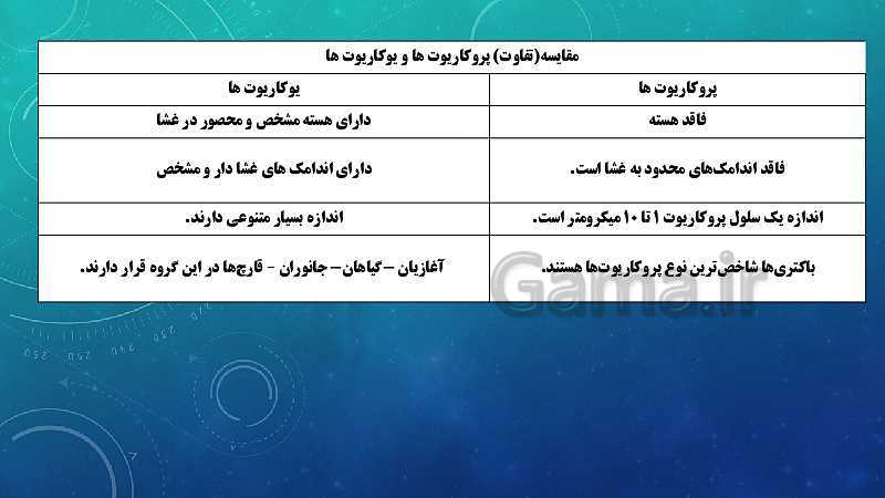 پاورپوینت فصل 11 علوم تجربی هفتم تیزهوشان | یاخته و سازمان بندی آن- پیش نمایش