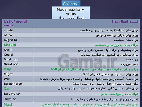 پاورپوینت واژگان درس 4 انگلیسی دهم | Lesson 4 : Traveling the World- پیش نمایش