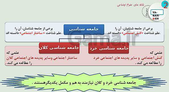 پاورپوینت تدریس جامعه شناسی (3) پایه دوازدهم رشته ادبیات و علوم انسانی | درس 2: علوم اجتماعی- پیش نمایش