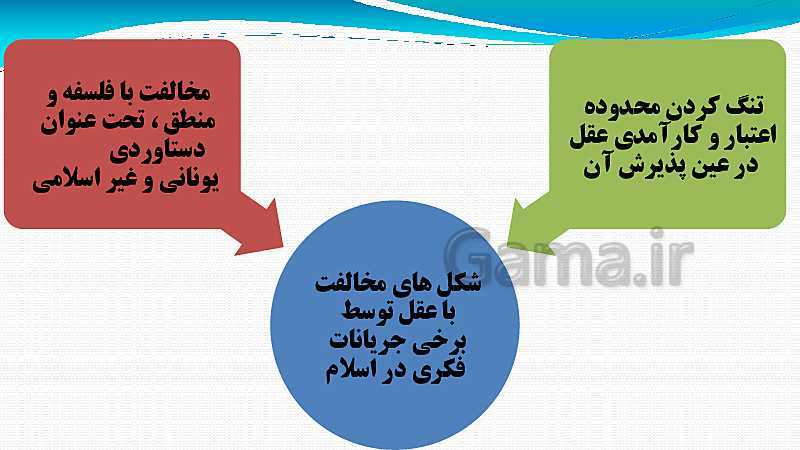 پاورپوینت فلسفه (2) دوازدهم انسانی | 8: عقل در فلسفه (2)- پیش نمایش