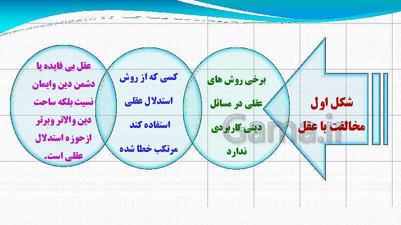 پاورپوینت فلسفه (2) دوازدهم انسانی | 8: عقل در فلسفه (2)- پیش نمایش