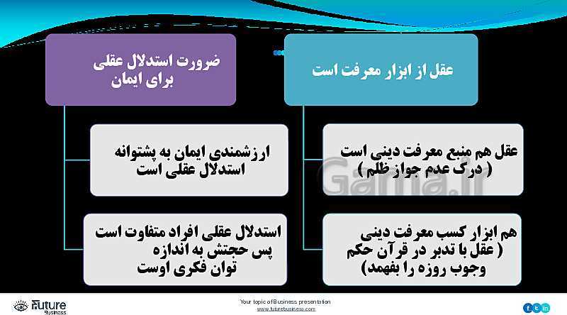 پاورپوینت فلسفه (2) دوازدهم انسانی | 8: عقل در فلسفه (2)- پیش نمایش