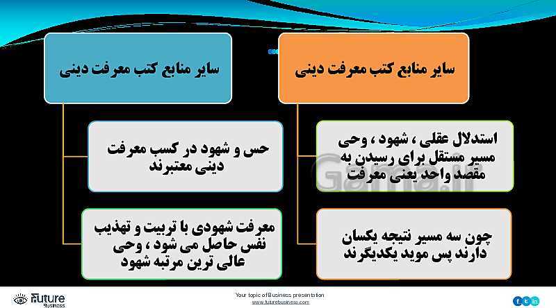 پاورپوینت فلسفه (2) دوازدهم انسانی | 8: عقل در فلسفه (2)- پیش نمایش