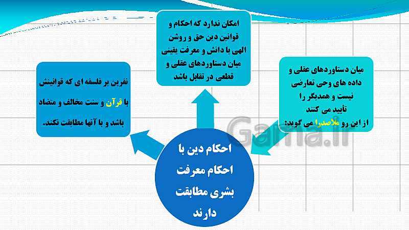 پاورپوینت فلسفه (2) دوازدهم انسانی | 8: عقل در فلسفه (2)- پیش نمایش