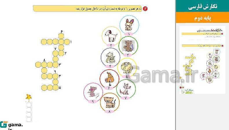 پاورپوینت کتاب محور ویژه تدریس مجازی نگارش دوم دبستان | درس 1 تا 17- پیش نمایش