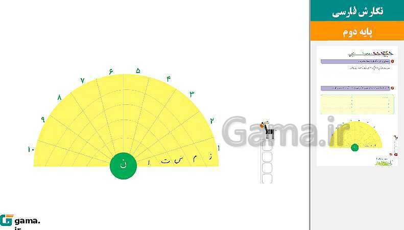 پاورپوینت کتاب محور ویژه تدریس مجازی نگارش دوم دبستان | درس 1 تا 17- پیش نمایش