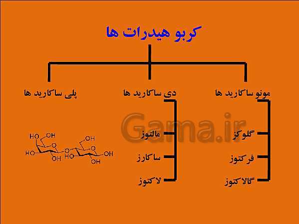 پاورپوینت تدریس علوم تجربی هفتم | فصل 12: سفره سلامت- پیش نمایش