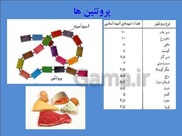 پاورپوینت تدریس علوم تجربی هفتم | فصل 12: سفره سلامت- پیش نمایش