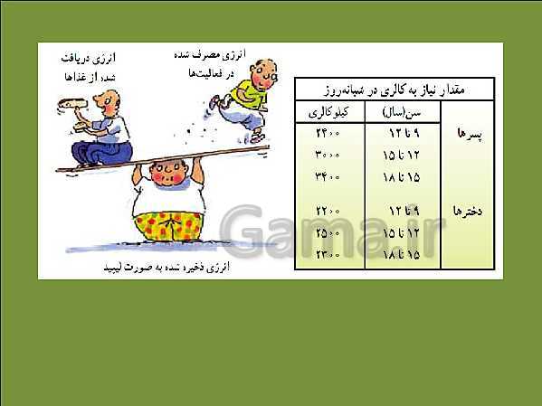 پاورپوینت تدریس علوم تجربی هفتم | فصل 12: سفره سلامت- پیش نمایش