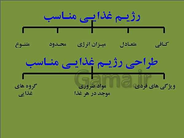 پاورپوینت تدریس علوم تجربی هفتم | فصل 12: سفره سلامت- پیش نمایش