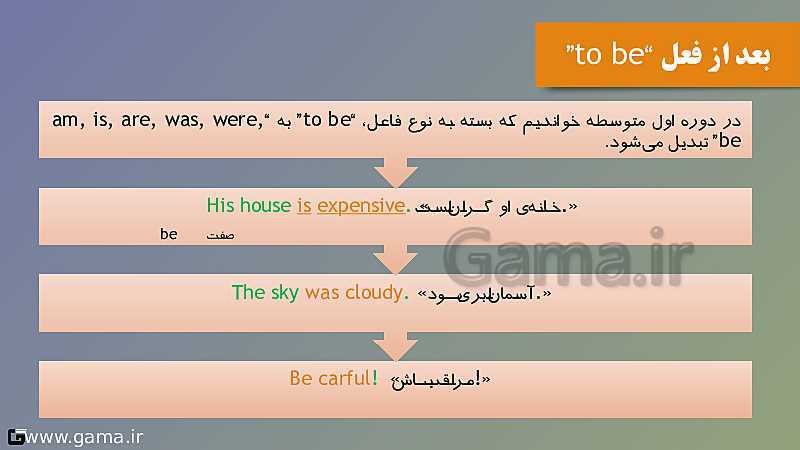 پاورپوینت تدریس گرامر درس 2 انگلیسی دهم |  صفت و محل قرار گیری آن- پیش نمایش