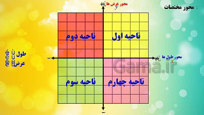 پاورپوینت تدریس ریاضی هفتم | فصل 8: بردار و مختصات- پیش نمایش